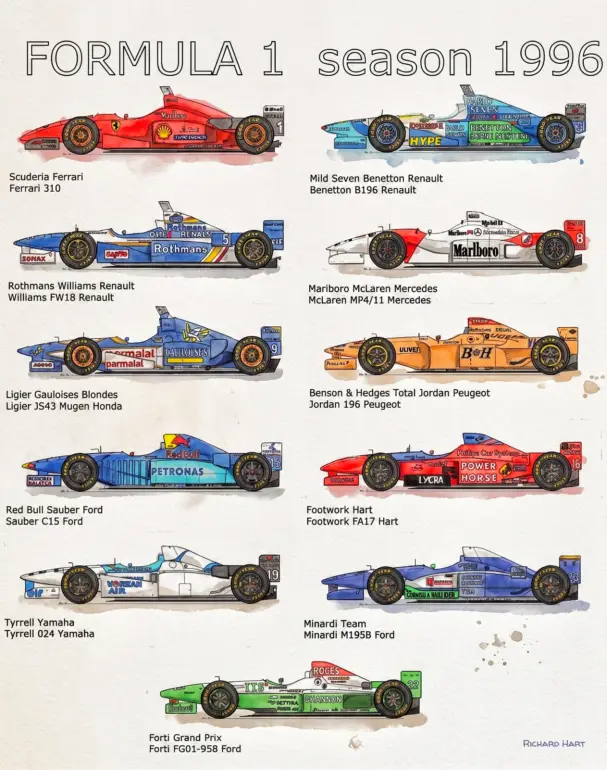 1996 F1 Teams